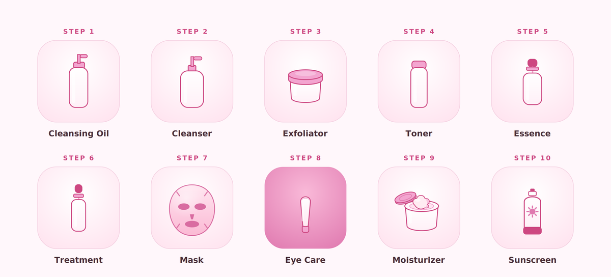 Cellmazing Firming Eye Cream