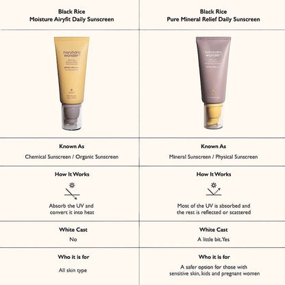 Black Rice Pure Mineral Relief Daily Sunscreen SPF50+ PA++++