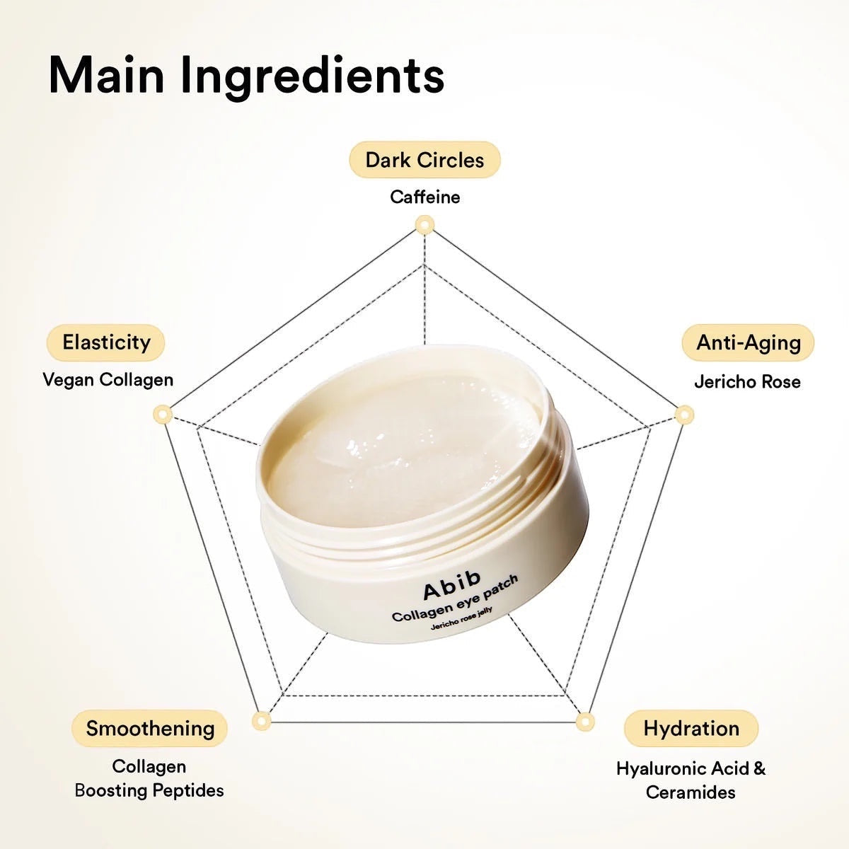 Collagen Eye Patch Jericho Rose Jelly