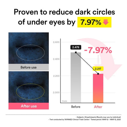 PDRN Retinal Eye Patch Glow Jelly