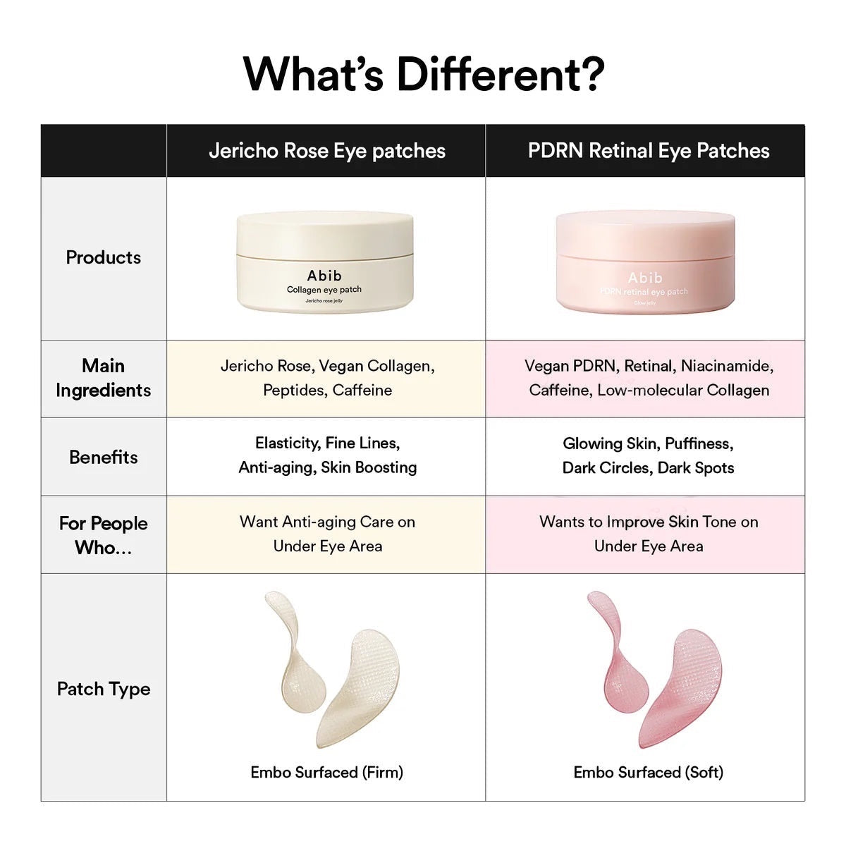 PDRN Retinal Eye Patch Glow Jelly